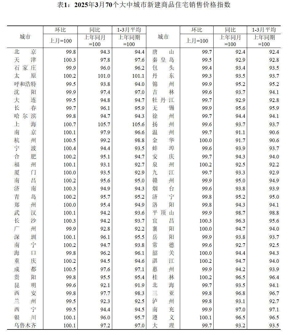 國家統計局官網截圖