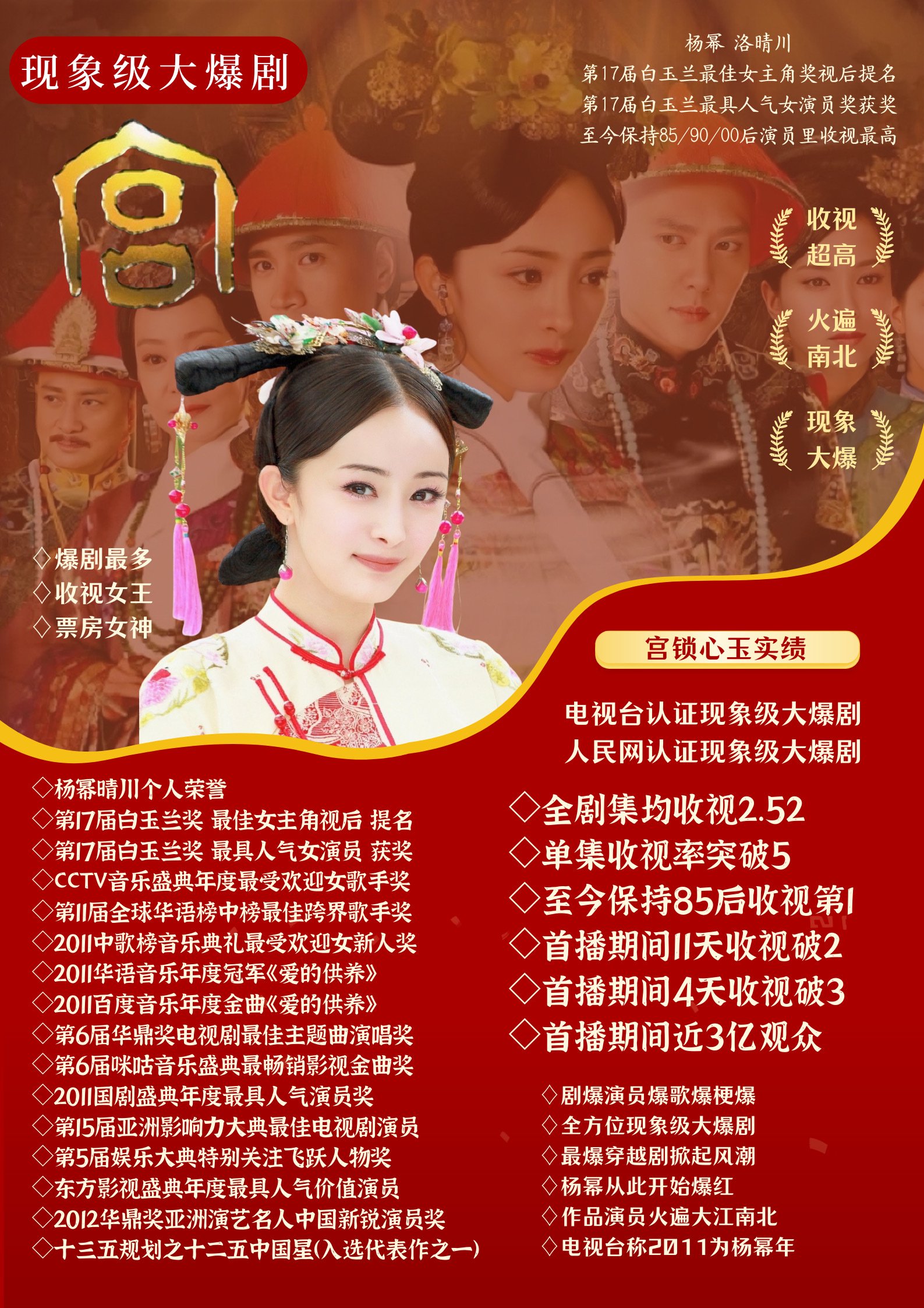 那必然是《宫锁心玉》现象级大爆剧！