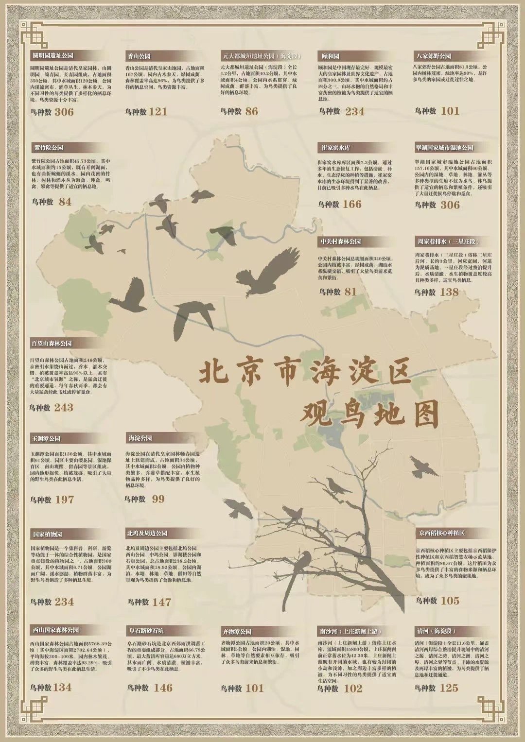 海澱區觀鳥地圖。圖源:海澱區園林綠化局