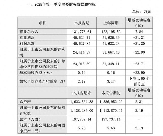 截图来自天坛生物公告
