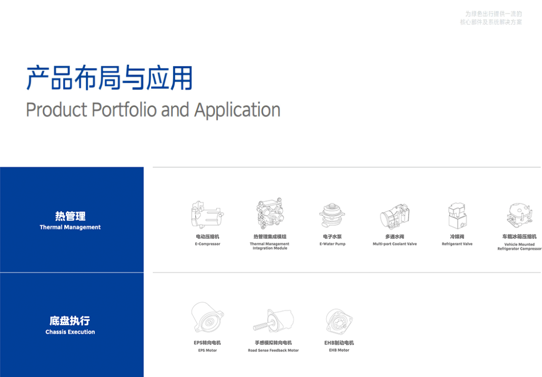 【2025上海车展】绿色出行源动力，美的威灵汽车部件直播邀您关注！