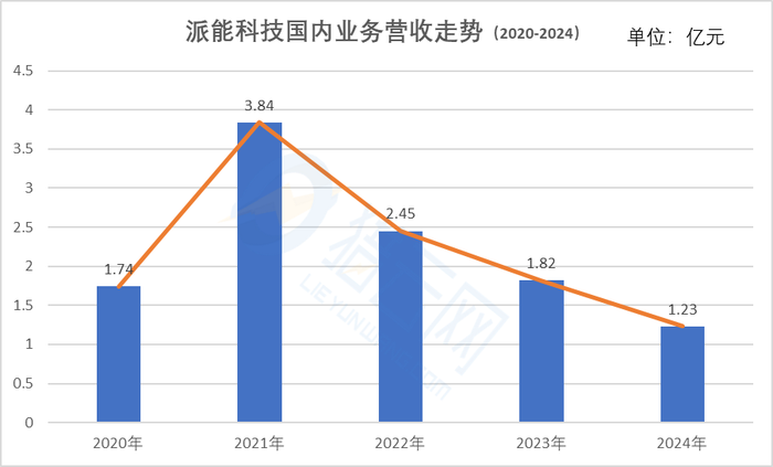 来源:猎云网