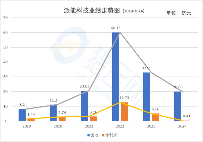 来源:猎云网