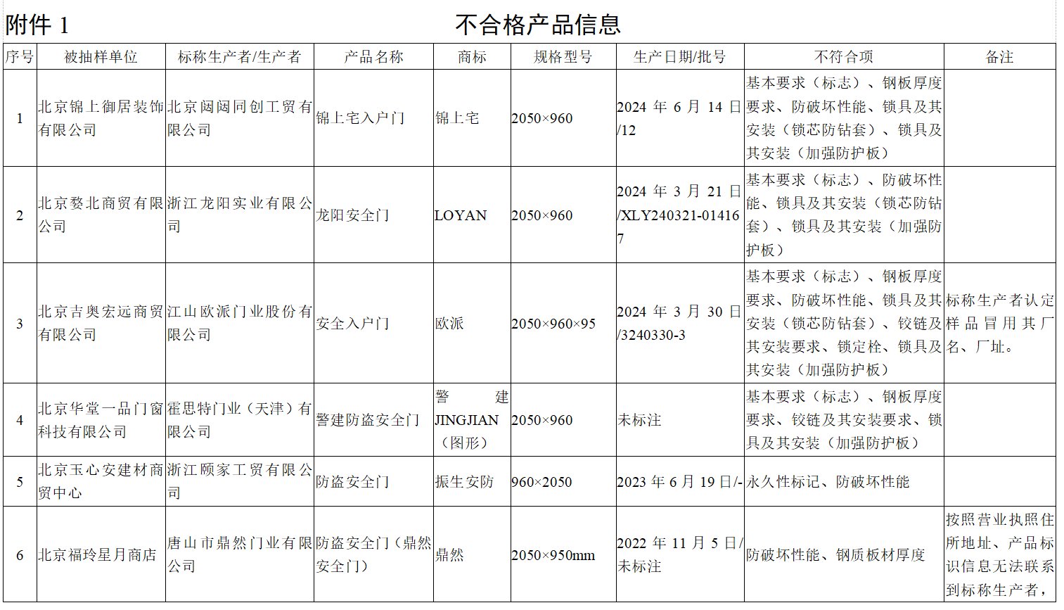 北京市市場監督管理局官網截圖