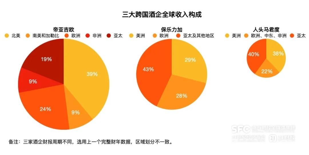 數據依據各家酒企財報,21記者製圖