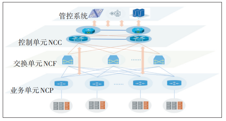 网络运营技术,网络运营技术是做什么的