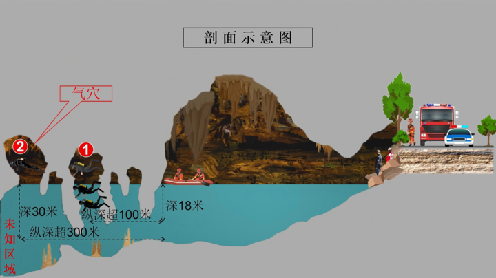 被困人員剖面示意圖。