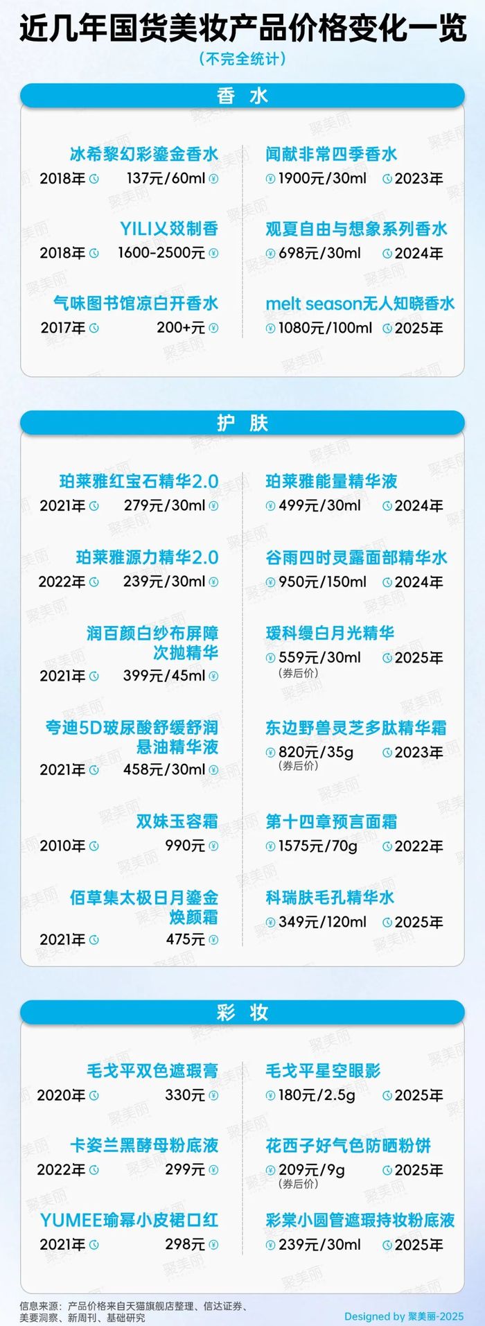 价格贵过香奈儿，国货高端香能成吗？