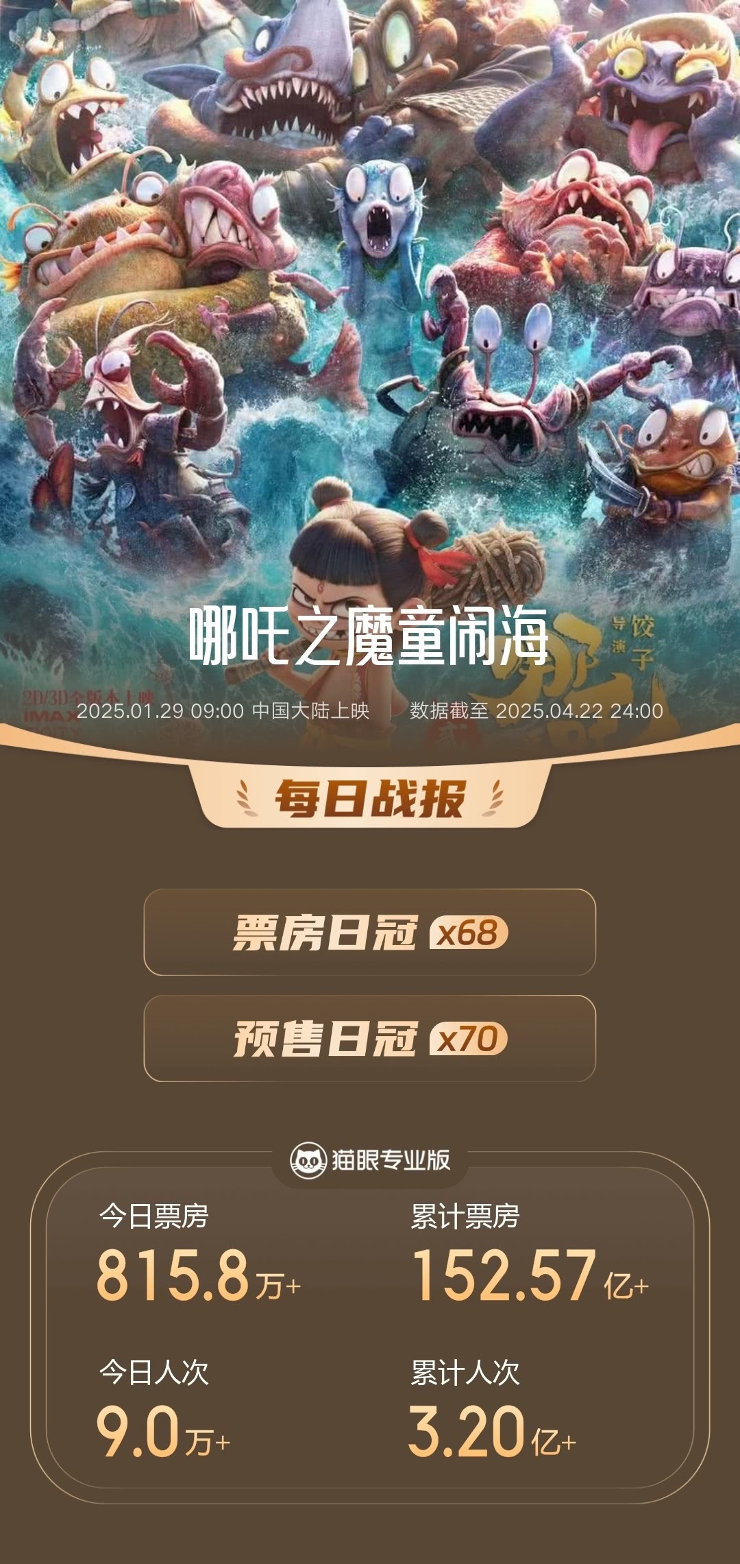 《哪吒2》横扫市场，出品方光线传媒这五年却是“冰火两重天”