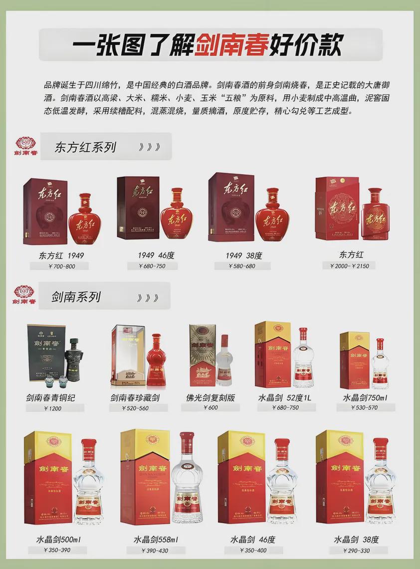 剑南春之痛:依赖症引发营收降速 乔氏父子拿走了10亿元分红(图1)
