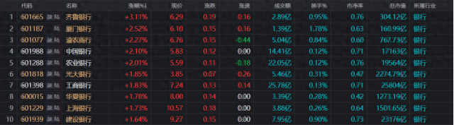 注:银行股今日再度活跃(截至4月24日收盘)
