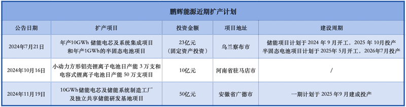 制图/贝壳财经记者 朱玥怡