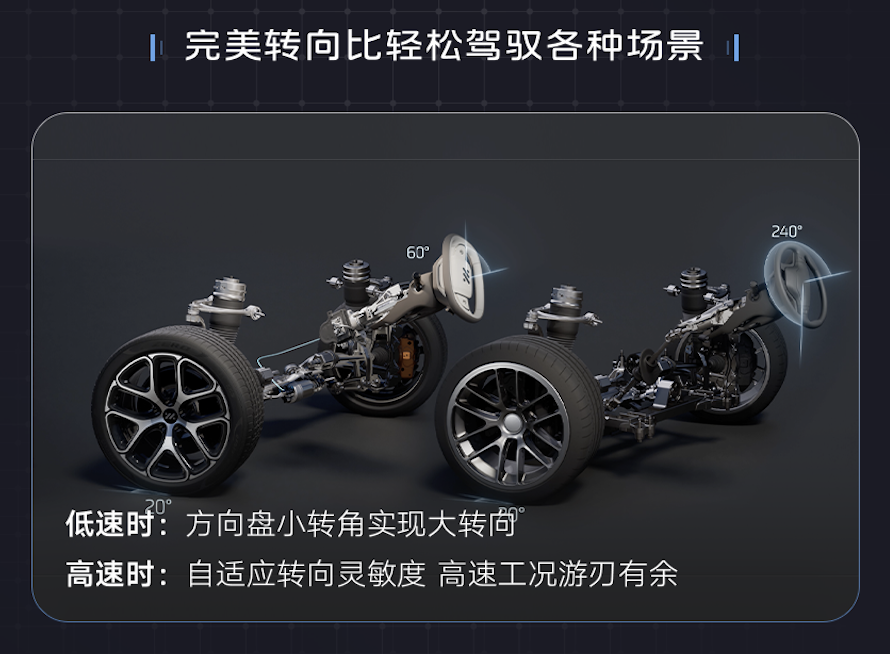 智己汽车发布线控数字底盘技术，为L3/L4级驾驶辅助奠定基础