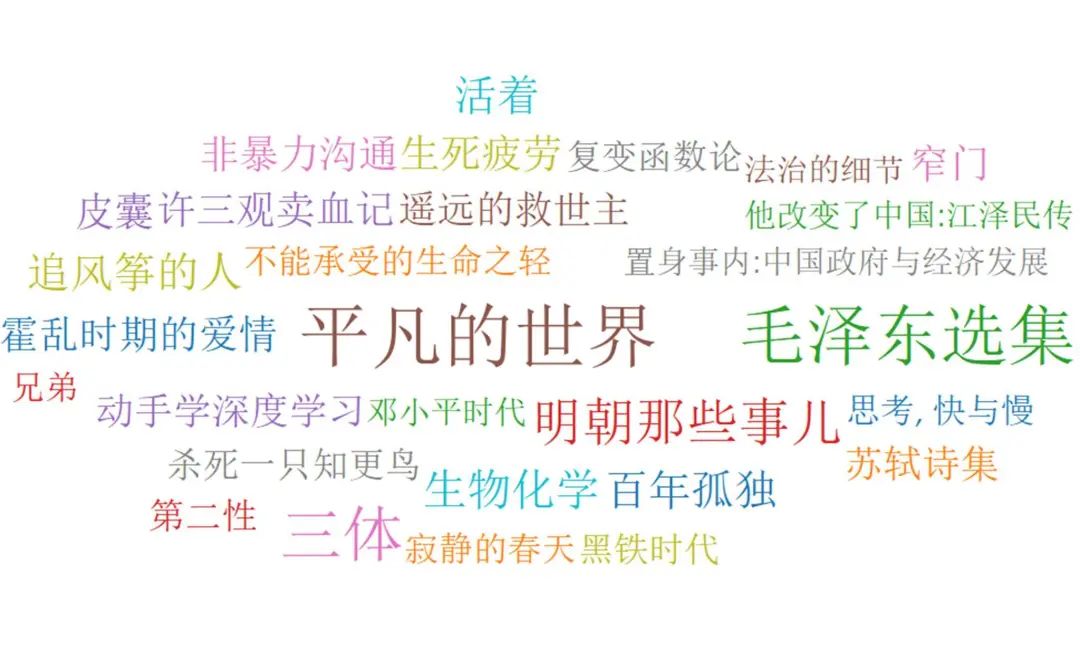 中國農業大學最受歡迎的圖書TOP榜單。圖/中國農業大學微信公眾號