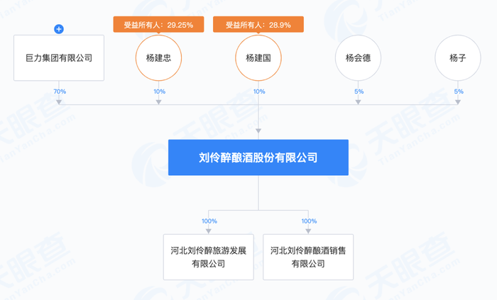 图片来源:天眼查网页版截图