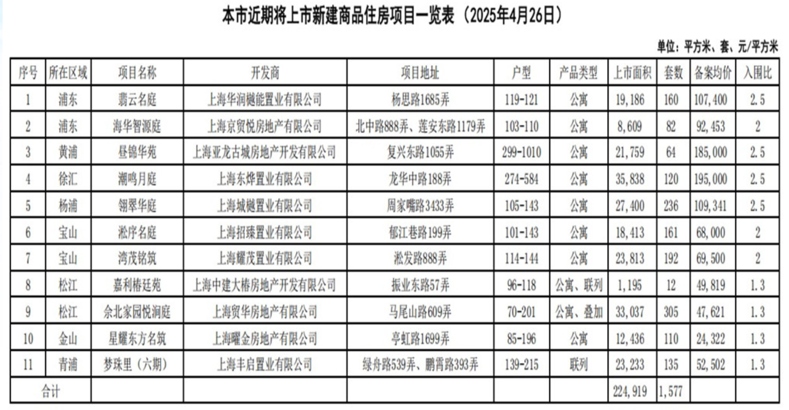圖片來自網上房地產。