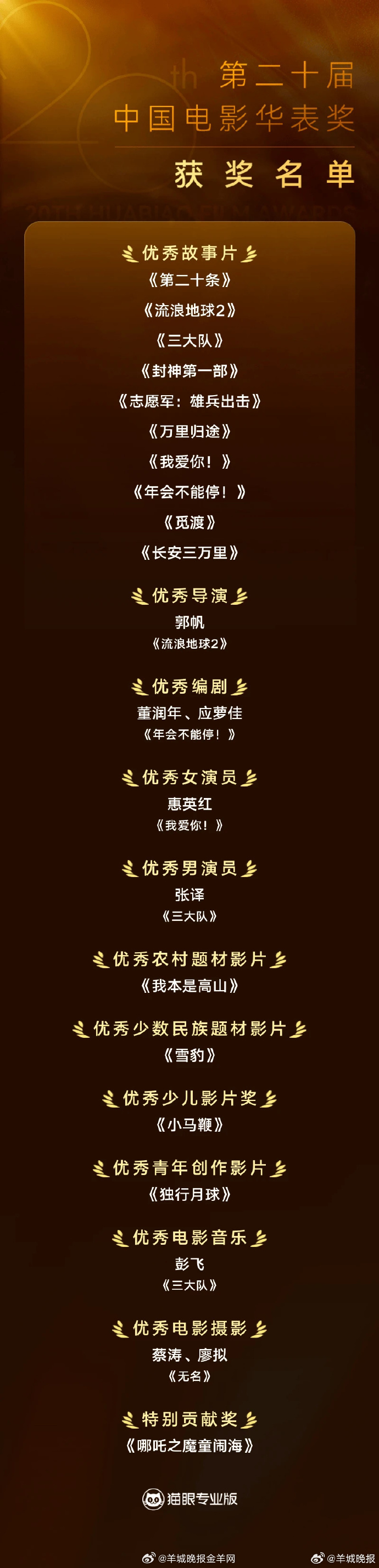 第二十届华表奖获奖全名单出炉 ，哪吒2 特别贡献影片