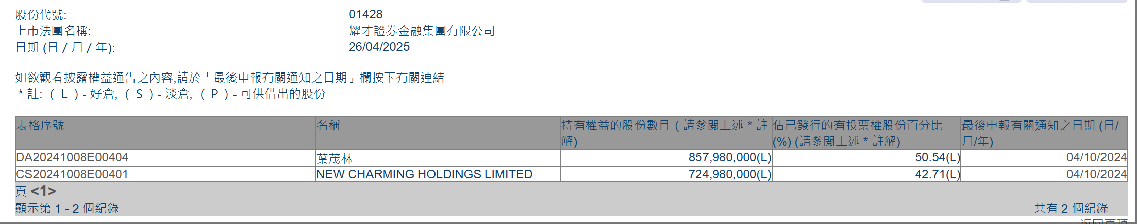 图源:港交所披露易