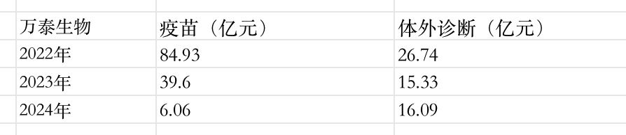 来源:统计