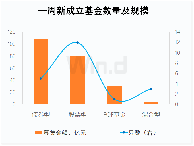 数据来源:万得投顾终端