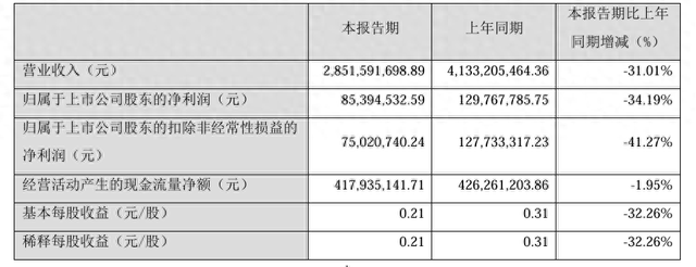 图片来源:华致酒行2025年第一季财务报告