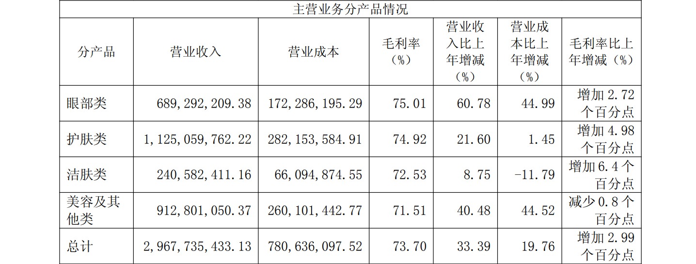 圖/丸美生物公告截圖