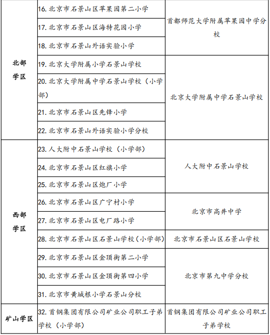 石景山區2025年各學區所屬學校安排表。圖/石景山教育官方微信公眾號