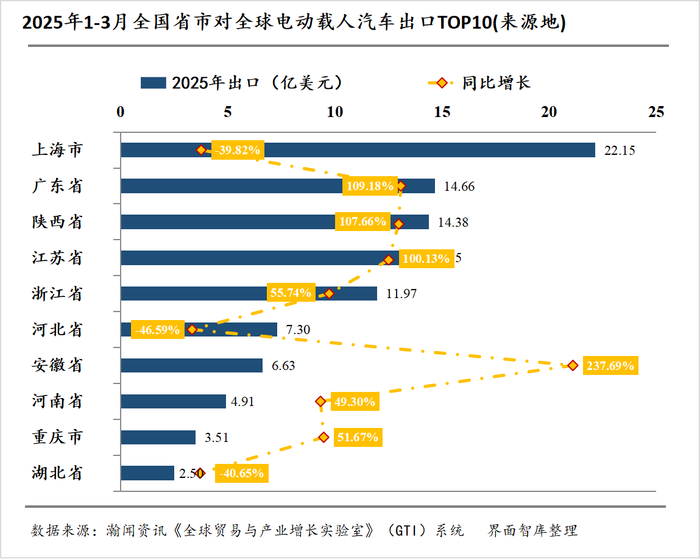 电动载人汽车出海月报|3月出口量同比增长32%,全球市场格局生变