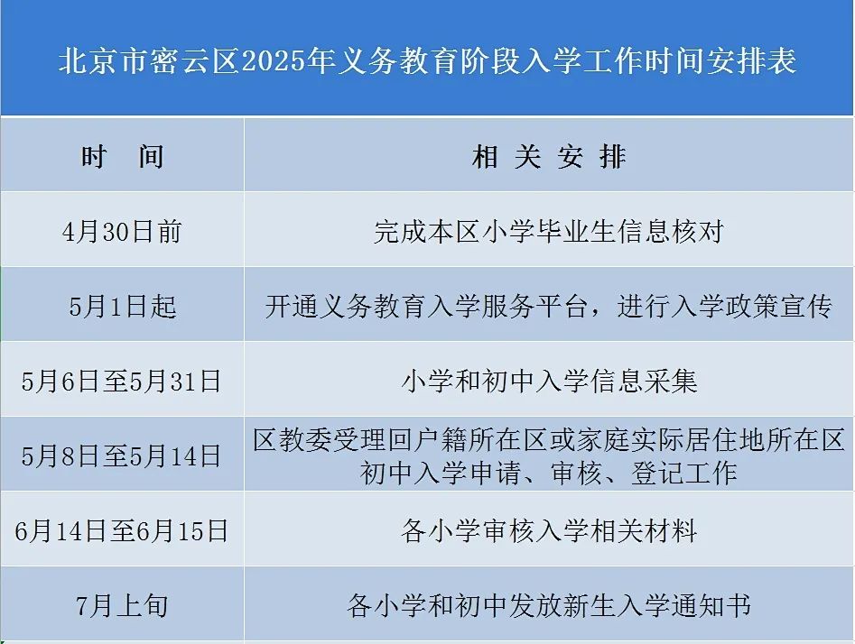 北京市密雲區2025年義務教育階段入學工作時間安排表。圖/北京市密雲區教育委員會官方微信公眾號「密雲教育」