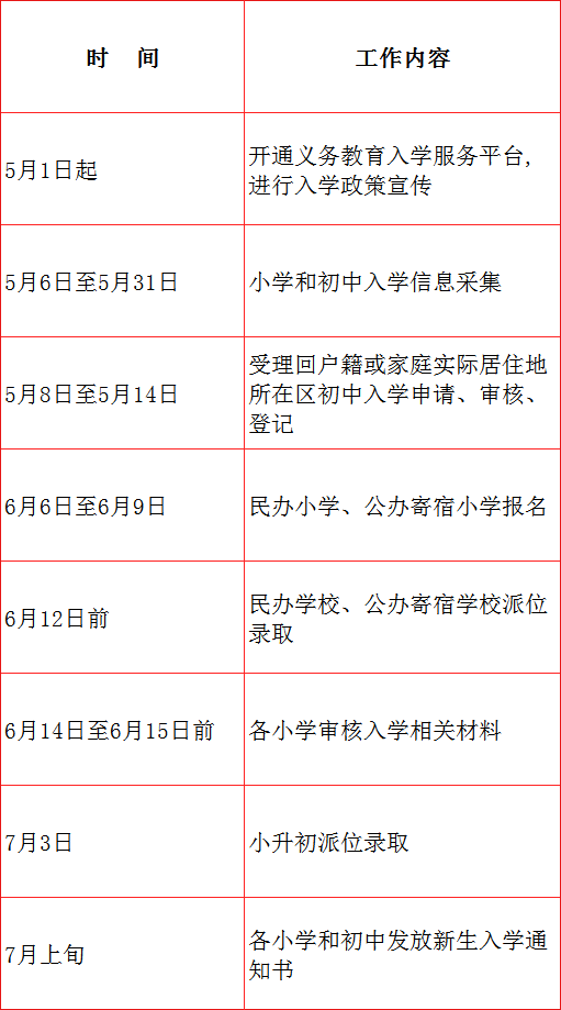 昌平區2025年義務教育階段入學工作時間安排表。圖/昌平教育微信公眾號