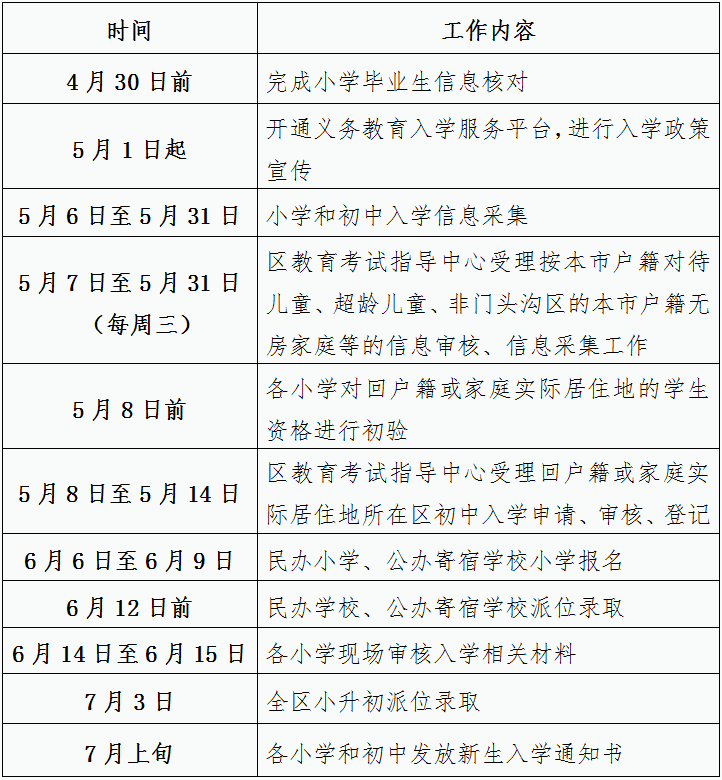 門頭溝區2025年義務教育階段入學工作時間表。圖/門頭溝區教委官方微信公眾號