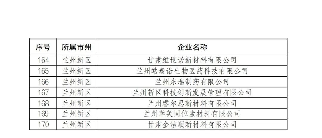 来源:甘肃省工业和信息化厅网站