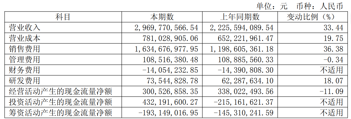 圖/丸美生物公告截圖