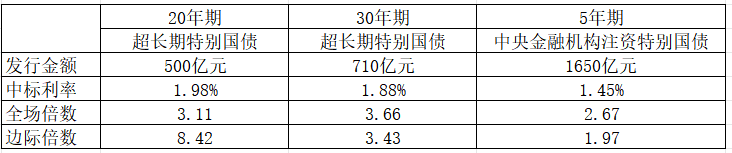 信息来源:公开资料,21世纪经济报道记者梳理