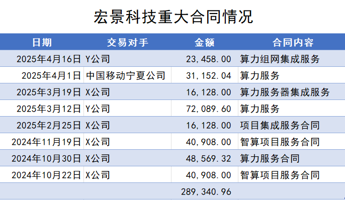 制图:界面新闻
