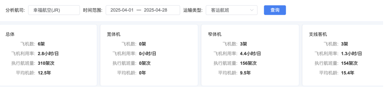 航班管家DAST截圖。