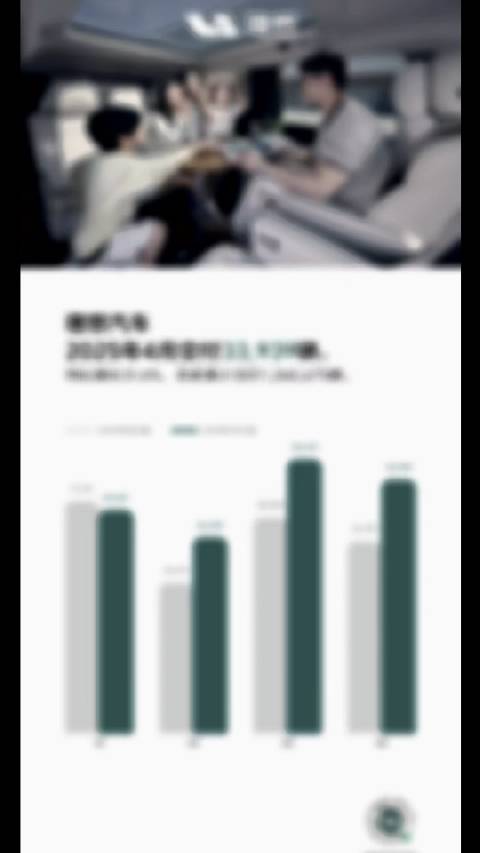 2025年4月，理想汽车交付新车33，939辆，同比增长31.6%