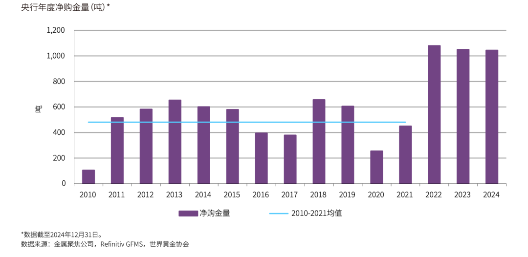 金价狂飙破纪录,全球央行在下一盘什么棋?