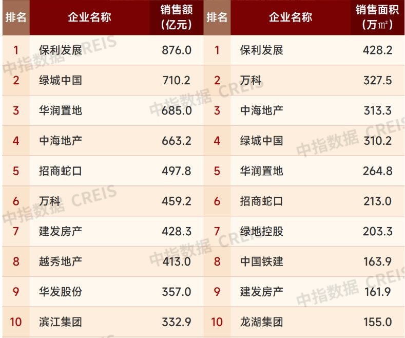 图/中指研究院。