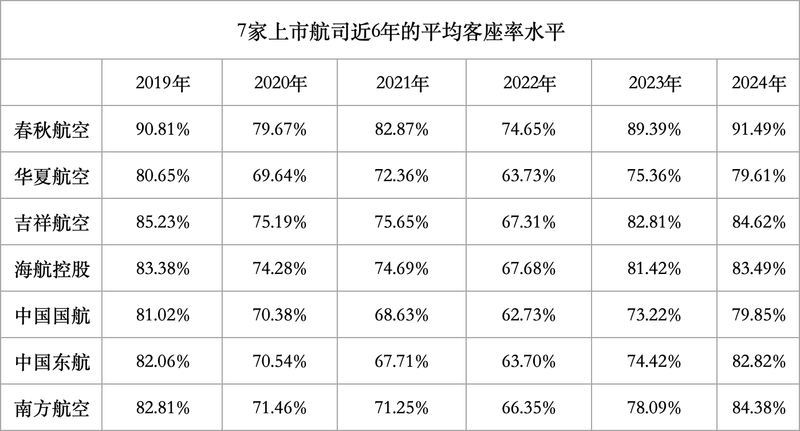 图/新京报贝壳财经记者 王真真制图