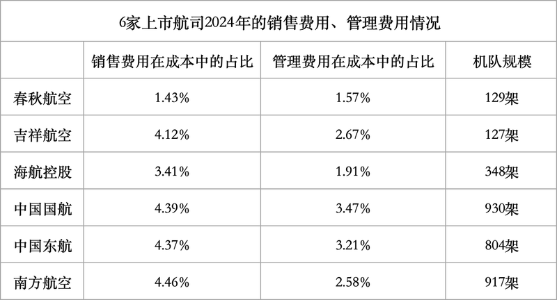 图/新京报贝壳财经记者 王真真制图