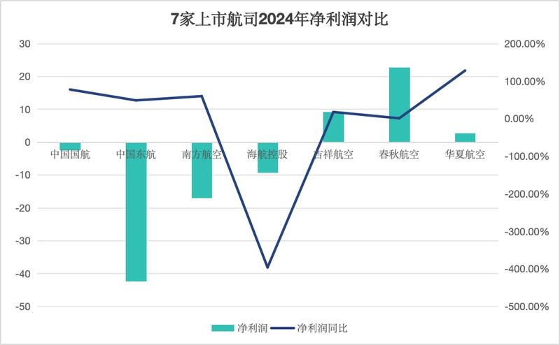 图/新京报贝壳财经记者 王真真制图
