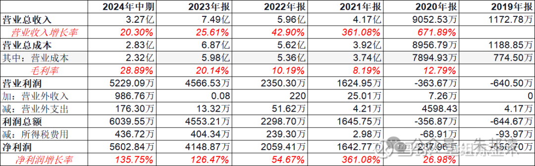 學(xué)會(huì)了嗎（新型網(wǎng)絡(luò)安全防范知識(shí)有哪些）新型網(wǎng)絡(luò)安全技術(shù)有哪些，網(wǎng)絡(luò)安全領(lǐng)域的新星—科能騰達(dá)，網(wǎng)絡(luò)安全，