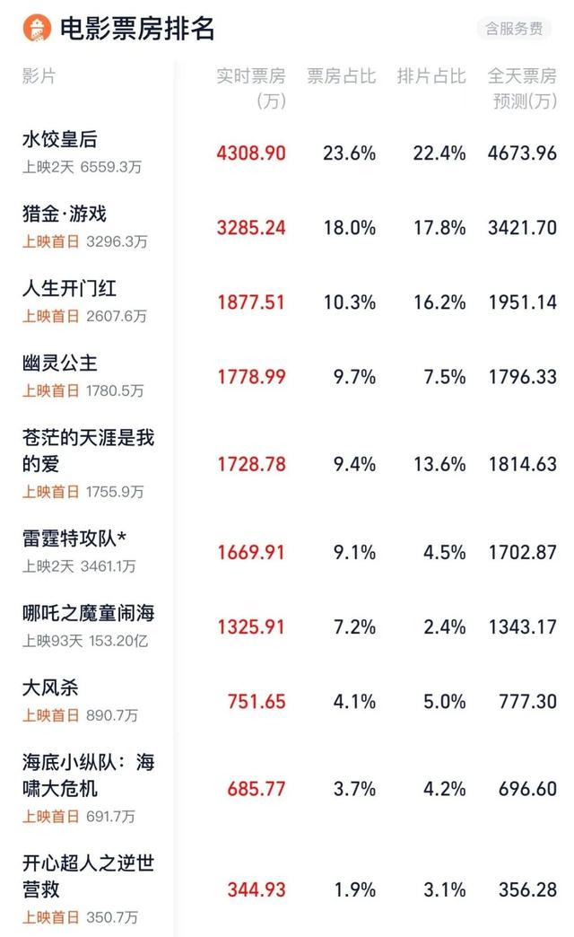 据灯塔专业版，截至5月1日20时55分数据。