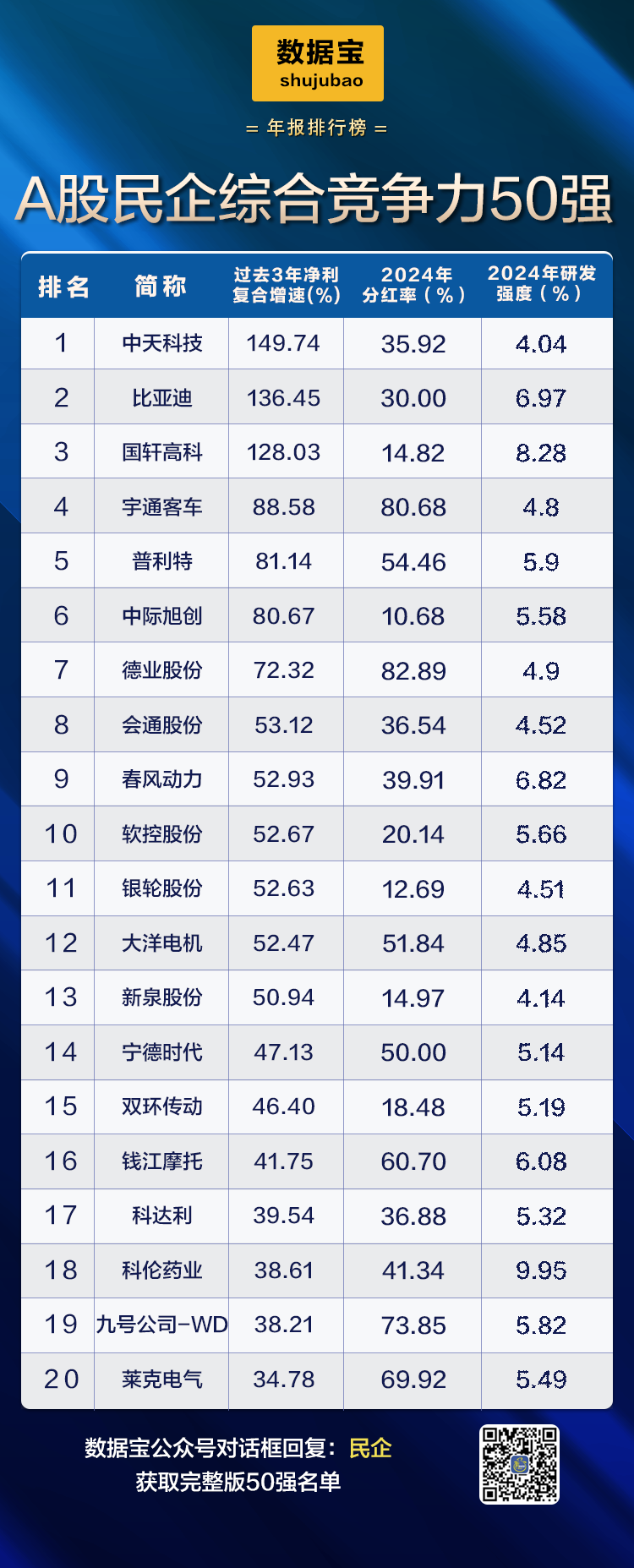 声明:数据宝所有资讯内容不构成投资建议,股市有风险,投资需谨慎。