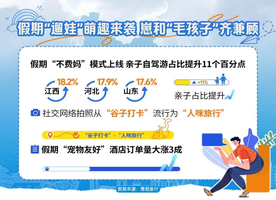数据来源:携程旅行