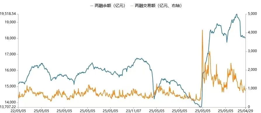 数据来源:Wind