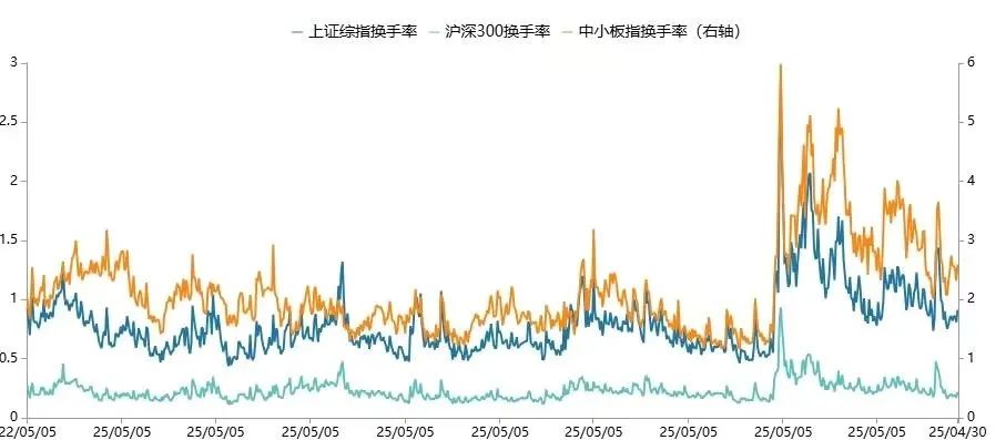 数据来源:Wind