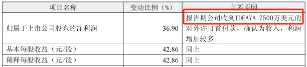 截图来源于公司公告