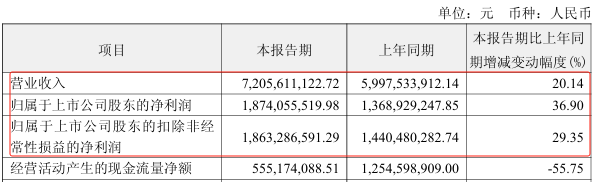 截图来源于公司公告
